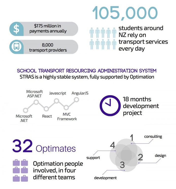 Infographic-Ministry-of-Education-v2