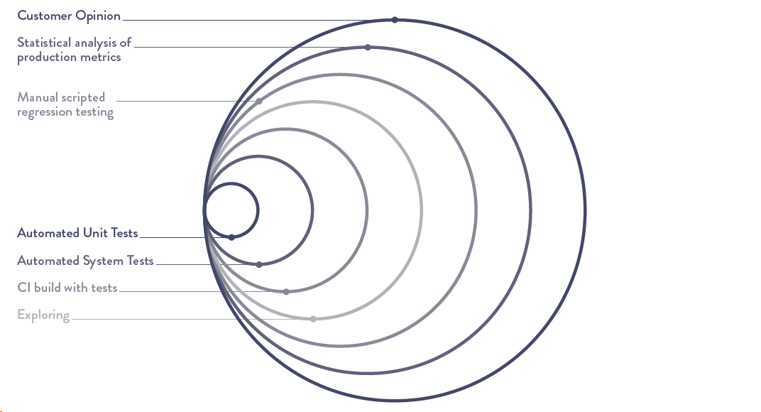 Diagram illustrating different Feedback Loops at different sizes