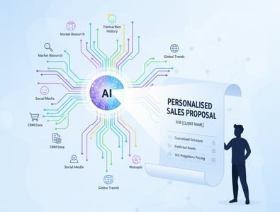 Sales supported by AI