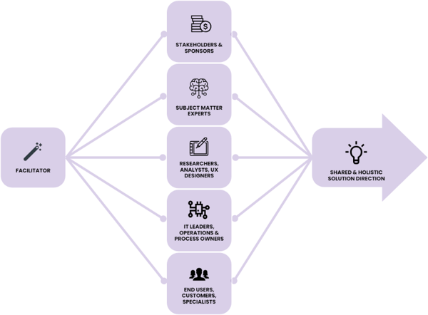 A diagram of a company

AI-generated content may be incorrect.